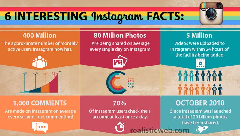 Illustration for article titled Mistakes To Avoid With Instagram Marketing